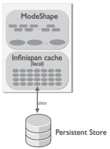 images/author/download/attachments/78906841/Local Topology.png